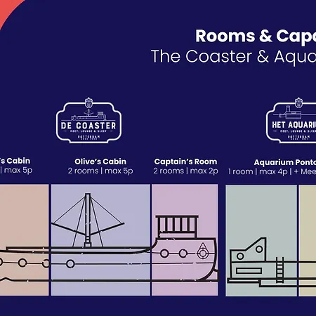 De Coaster Botel